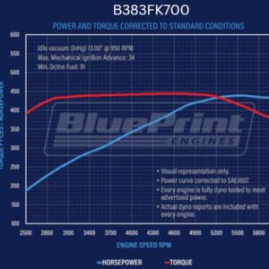 Alternative view of GM Small Block Compatible 383 c.i. Engine and 700R4 Automatic Transmission – 436 Horsepower – Standard Edition Builder Series – Polished Pulley Kit – Fuel Injected