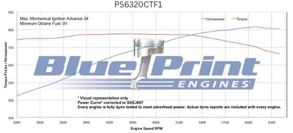 BluePrint Motorsports GM Big Block Compatible 632 c.i. Pro Series Engine – 815 Horsepower – Base Dressed – Fuel Injected - Image 2